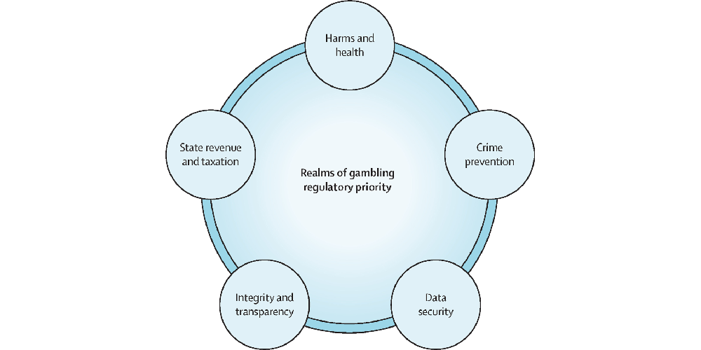 The Gambling Commission describes the dangers of terrorist financing and money laundering